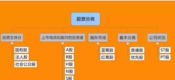 什么是a股b股 a股是什么意思，a股b股h股区别