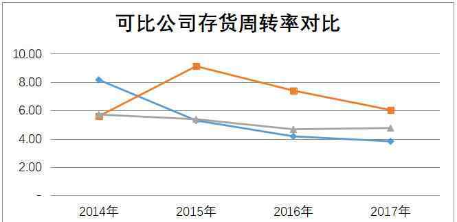 配件周转率 配件周转率计算公式，配件周转率计算的注意事项有哪些？