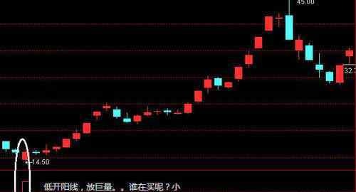 集合竞价散户能成交吗 集合竞价散户能成交吗？集合竞价必须要注意哪几点？