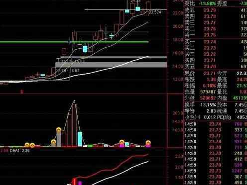 中国上市股票 中国上市股票有哪几种类型？股票发行的条件有哪些？