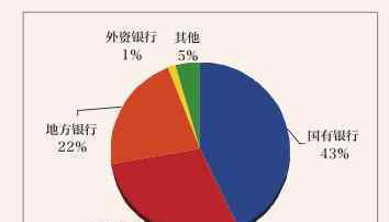 中小企业上市 中小企业上市融资有什么好处？中小企业怎么融资？