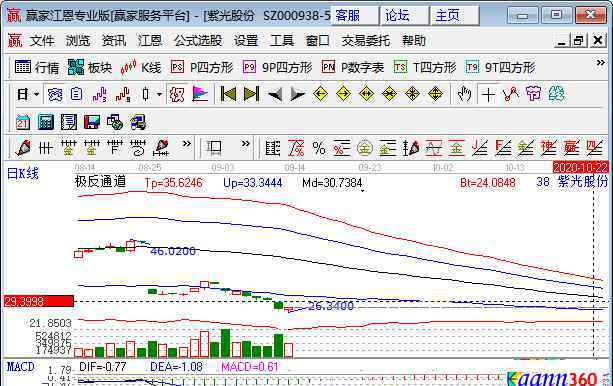 大科技股票有哪些 科技股票龙头一览，低于10元的龙头股有哪些