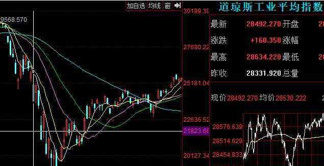 股票熔断什么意思啊 熔断是什么意思啊，股市熔断如何理解及作用