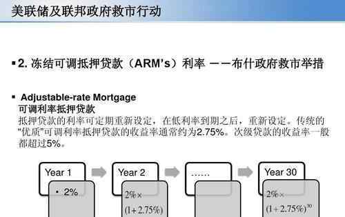 政府救市 政府救市的理由是什么？救市可以采取哪些措施？