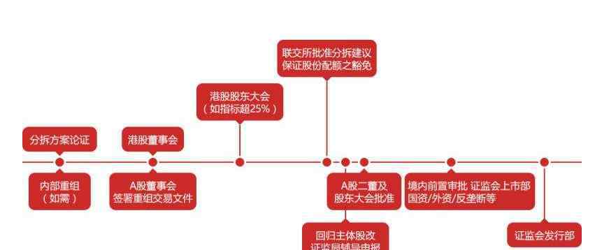 分拆上市利好还是利空 分拆上市是利好还是利空，公司分拆上市对公司股价的影响