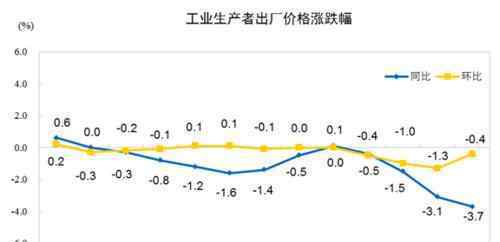 工业增加值计算公式 工业增加值的计算方法，计算工业增加值的三大原则