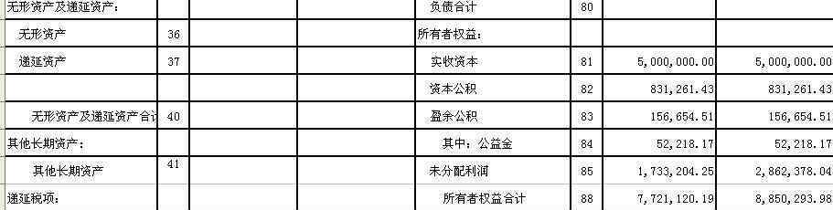 所有者权益总额怎么计算 所有者权益合计怎么计算？与股东权益总计有区别吗？