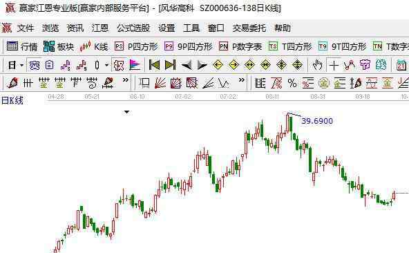 科技龙头股一览表 科技股票一览表，科技股都是说的那些板块股票