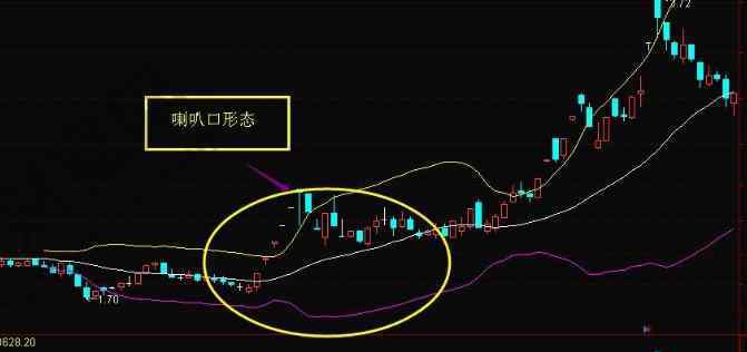 boll指标使用技巧 boll指标是什么，boll指标使用技巧