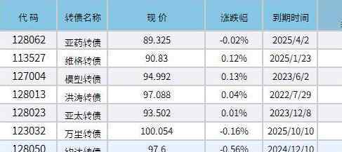 可转债涨跌幅有限制吗 可转债涨跌幅限制是多少？可转债与a股b股区别