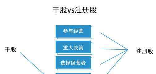 干股 干股是什么意思？干股对企业的利弊之处有哪些？