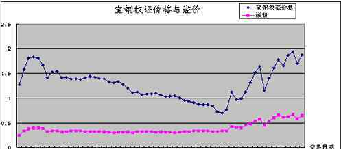 权证交易 什么叫权证以及权证的分类，权证交易与股票交易的区别