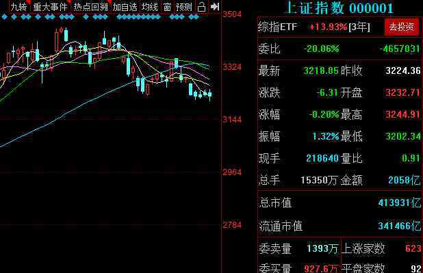 申购新股时间技巧 申购新股时间技巧，怎么才能提高新股中签率