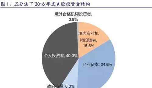 证券投资分析重点 证券投资分析重点在于哪些方面？证券投资分析方法