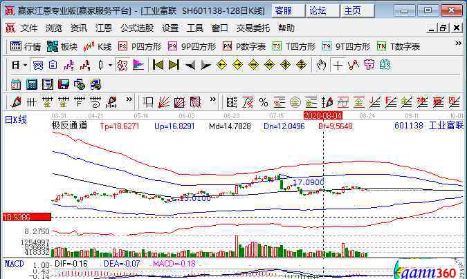 富士康股票代码 富士康股票代码是什么，富士康集团简介