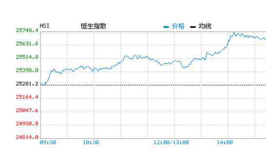 恒生指数交易入门 恒生指数交易入门基础怎么解释，恒生指数交易步骤解析