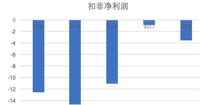 苏宁亏损 苏宁业绩情况，苏宁业绩增长股价不涨的原因