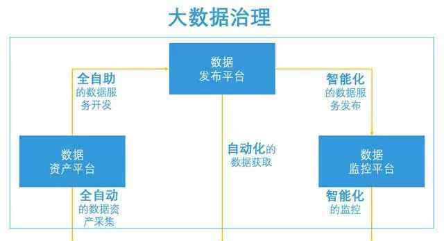 金融机构大数据应用关键行业