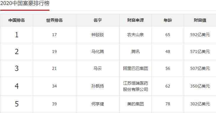 钟睒睒身价 钟睒睒身价现在多少，钟睒睒的创业故事