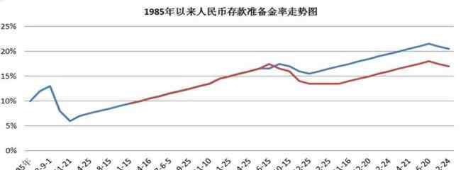 法定存款准备金率 法定存款准备金率有什么作用？它的作用和副作用包括...