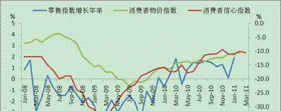 宏观经济走势 宏观经济走势的主要指标有哪些？宏观经济对股市的作用