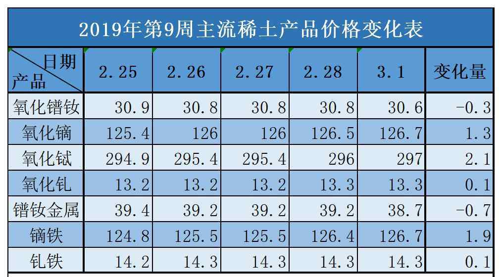 稀土交易所 稀土交易所何时成立？稀土上市公司有哪些？