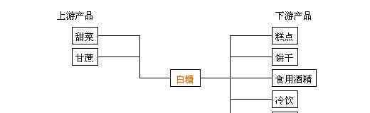 白糖收储价格 白糖收储价，白糖期货该如何炒