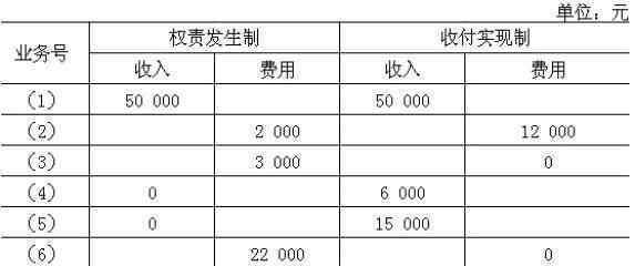 发行股票的手续费计入什么科目 发行股票的手续费计入什么科目？发行股票的费用包括