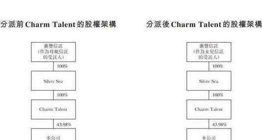 吴亚军家族 吴亚军家族成员包括哪些，吴亚军家族信托教科书