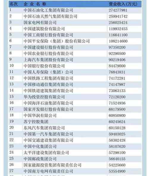 中国企业家排名 最具影响力中国企业家排名名单公布，中国企业家排名前十是谁