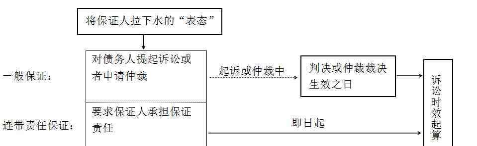 一般保证和连带责任保证的区别 连带责任保证的效力有哪些，与一般责任保证是否一致？