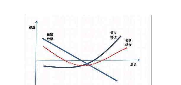 转股是什么意思 转股是什么意思，转股是利好还是利空以及转股的操作方法