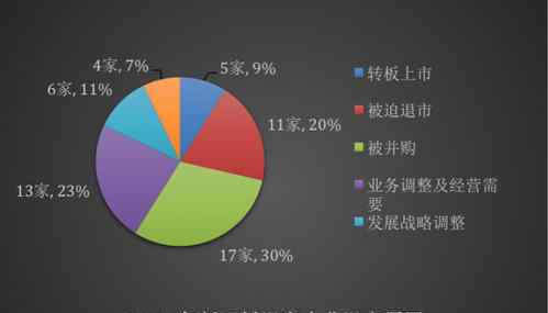 新三板行情 如何分析新三板行情？新三板挂牌上市的利弊分析