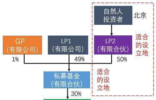 所有权结构 所有权结构有什么作用？它有几种结构类型？