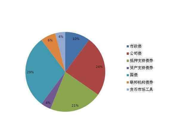 公司债发行主体 公司债发行主体主要有哪些，公司企业债券该如何进行分类，融资特征主要有哪些？