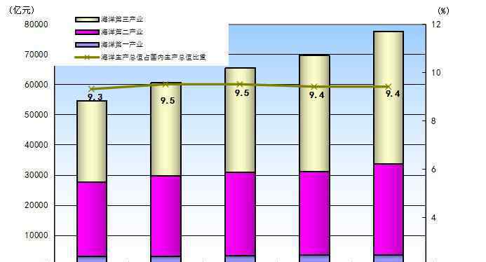 第三产业是指什么 第三产业包括哪些行业？产业发展前景如何？