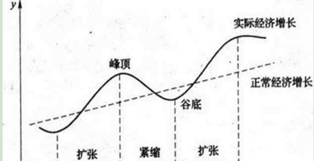 经济周期理论研究 经济周期理论研究有什么特征，经济周期对证券市场影响