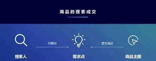 淘宝主图优化 淘宝卖家必学的6个优化主图绝活！让你的点击率翻倍提升