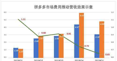 投入产出比怎么算 投入产出比如何计算？如何进行实际应用？