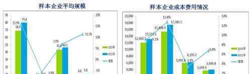 企业经营情况分析 企业经营情况分析有哪些指标？如何进行分析？