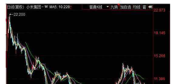 小米股价暴跌 小米股价暴跌的原因有哪些，小米未来的发展方向是怎样的？