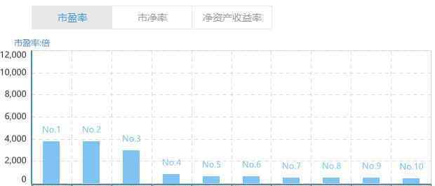 深圳成分指数 深圳成分指数代码是什么，深圳成分指数由什么样本股组成