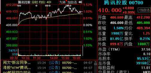 腾讯市值排名 腾讯公司市值是多少？与往年相比又如何呢？