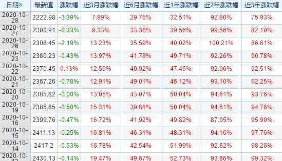 费城半导体指数 费城半导体指数是什么，费城半导体指数如何查看