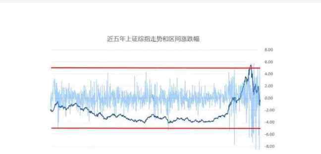 中国熔断机制 中国熔断机制实行了吗，我国熔断机制失效的原因