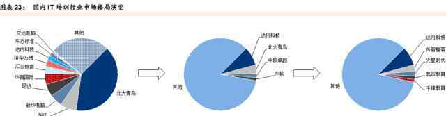 教育产业化 教育产业化包括哪些内容？交易产业化的弊端是什么？