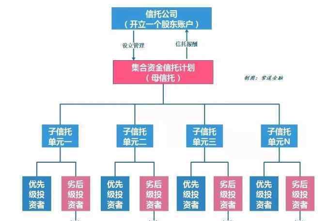 证券投资信托 证券投资信托是什么意思，证券投资信托种类有哪些