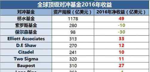 索罗斯基金 索罗斯基金包含哪五种？量子基金有什么特点？