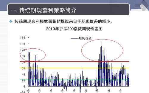 对冲策略 对冲策略的概念解释，对冲策略操作难点所在？