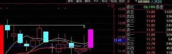 股票被套放了八年 股票被套放了八年是为什么？股票被套牢怎么办？